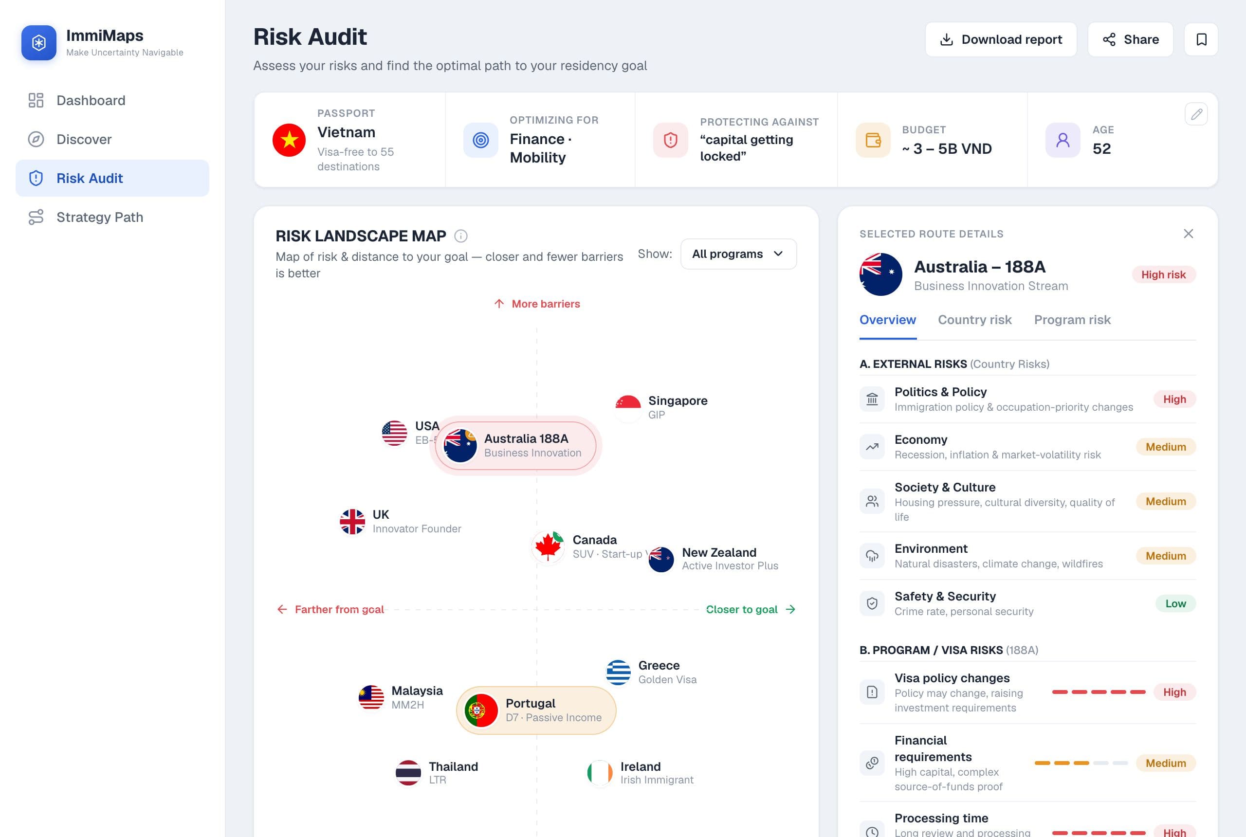 The Country Analysis screen